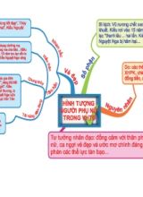 Sơ đồ tư duy môn Ngữ văn Lớp 9 - Chương trình cả năm - Năm học 2022-2023